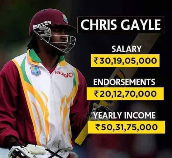 Top 10 Worlds Highest Paid Cricketers
