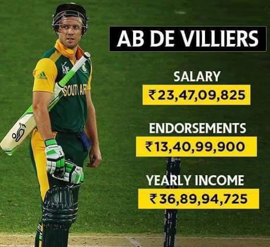 Top 10 Worlds Highest Paid Cricketers