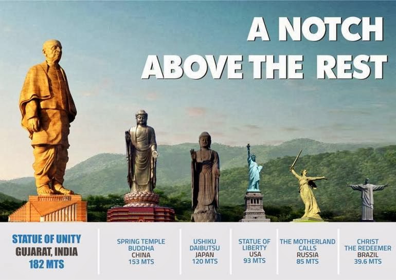Statue of Unity: World's Tallest Statue